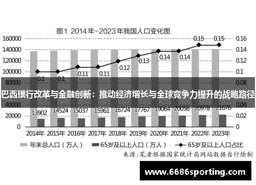 巴西银行改革与金融创新：推动经济增长与全球竞争力提升的战略路径